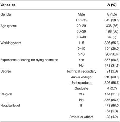Facilitators and Barriers Affecting Implementation of Neonatal Palliative Care by Nurses in Mainland China